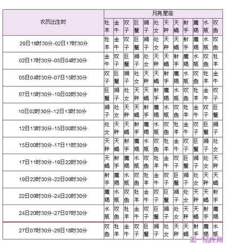 月亮星座查詢|丹尼爾的神祕學世界